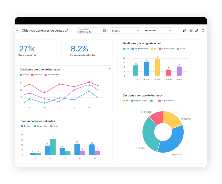 Datawarehouse en tiempo real Microvoz https://microvoz.com/datawarehouse-en-tiempo-real/